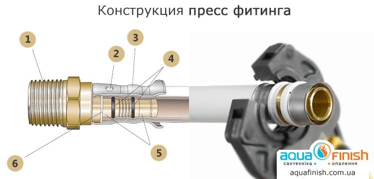 Конструкция пресс фитинга